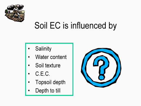 Soil EC Is Influenced By