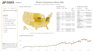 Trends in Convenience Stores Sales