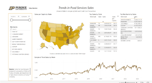 Trends in Food Services Sales