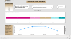 Consumer Food Insights Dashboard
