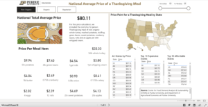 Cost of a Thanksgiving Meal