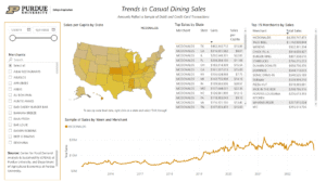 Casual Dining Sales