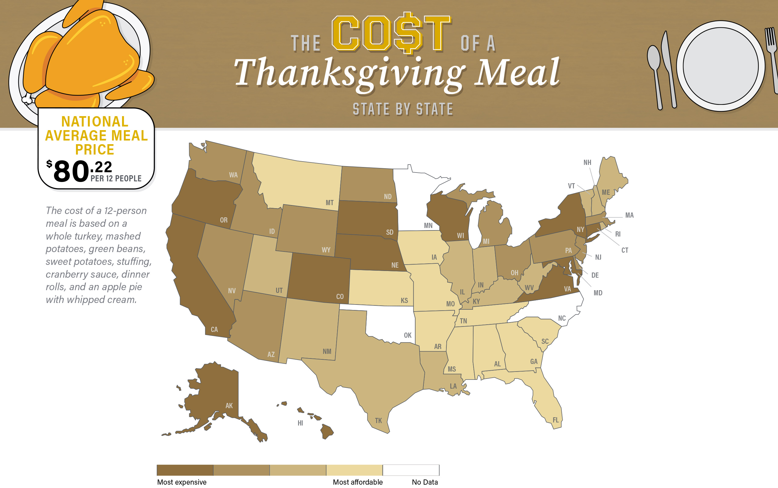 United State Graphic with information about the cost of a Thanksgiving Meal. The cost of a 12-person meal is based on a whole turkey, mashed potatoes, green beans, sweet potatoes, stuffing, cranberry sauce, dinner rolls, and an apple pie with whipped cream.