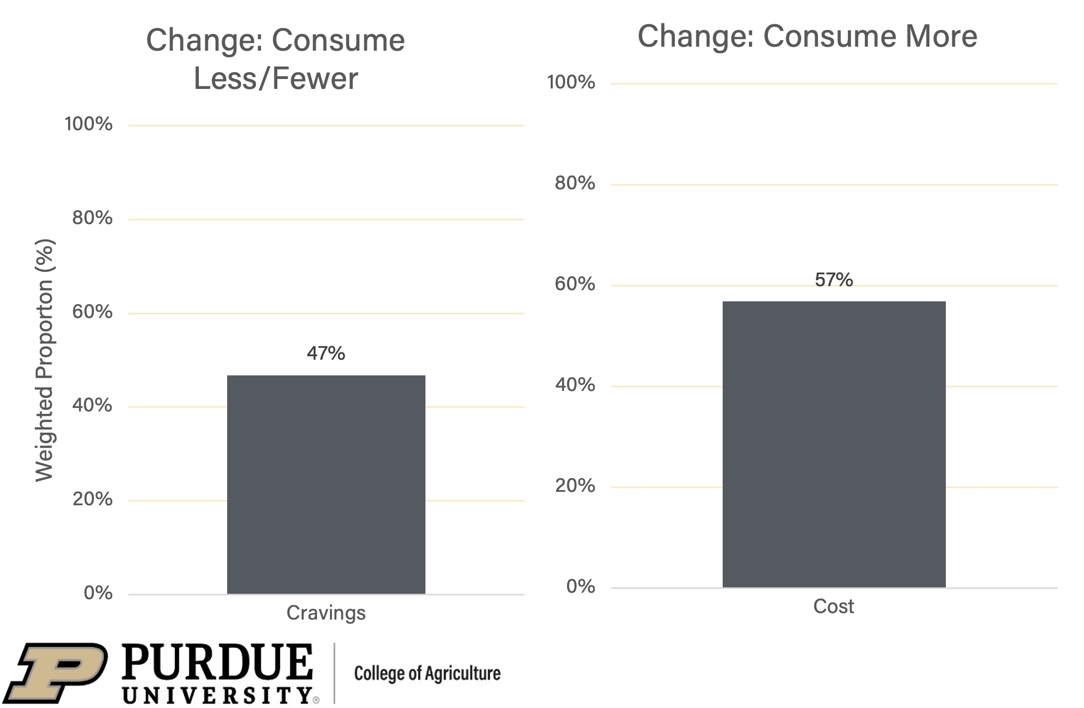 Figure 3. The Top Obstacles Consumers Expect to Face for Each Change in Consumption, Jan. 2024
