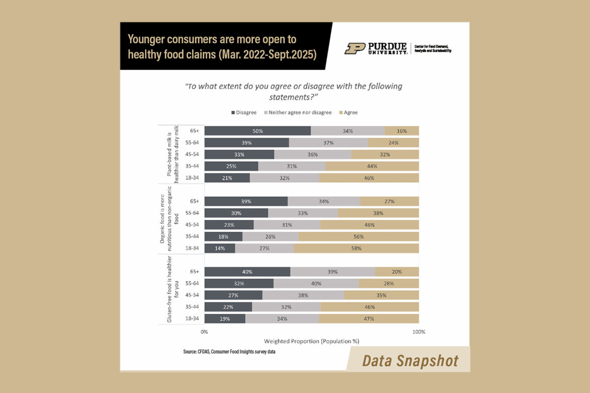 thumbnail image of featured chart