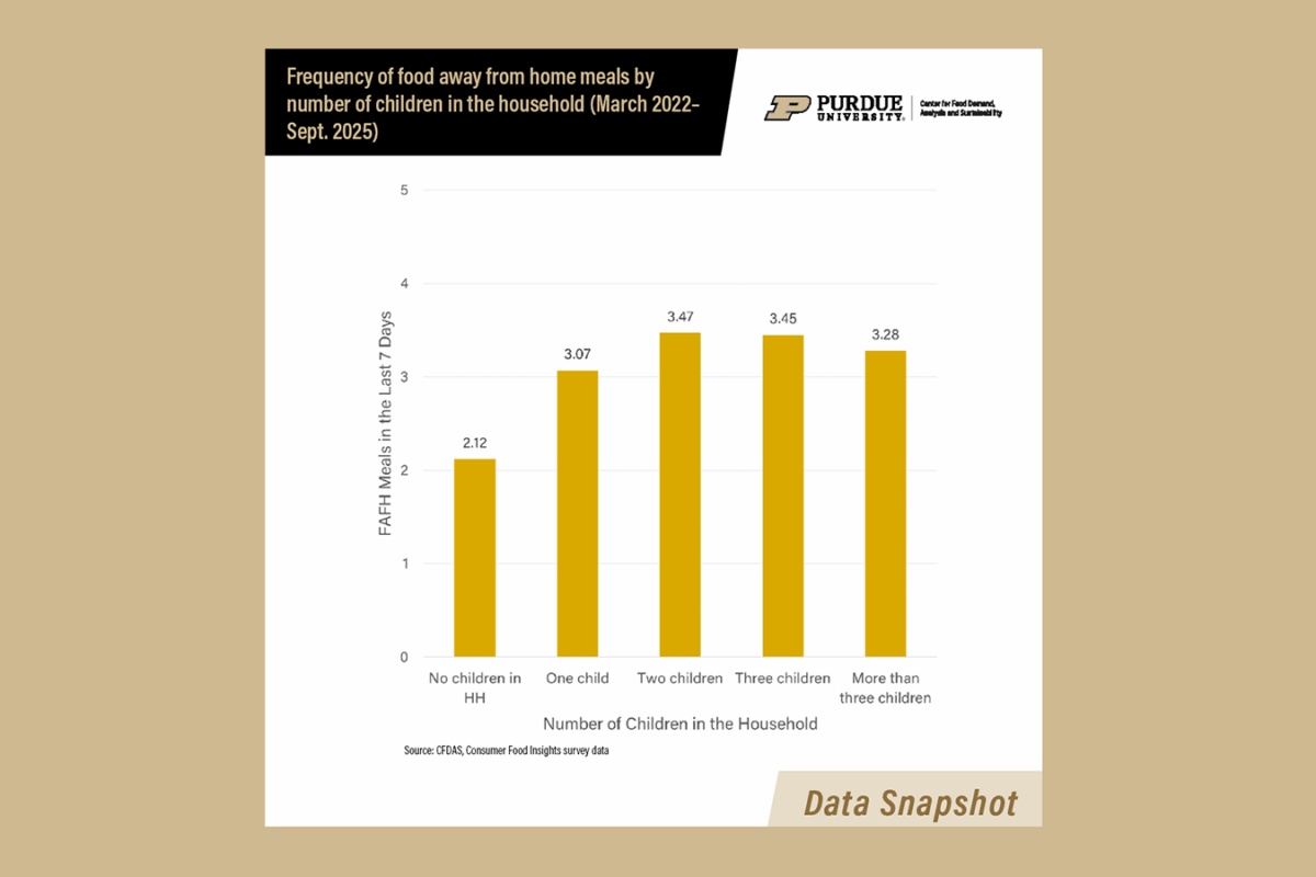 thumbnail image of Nov. 6, 2025 data snapshot