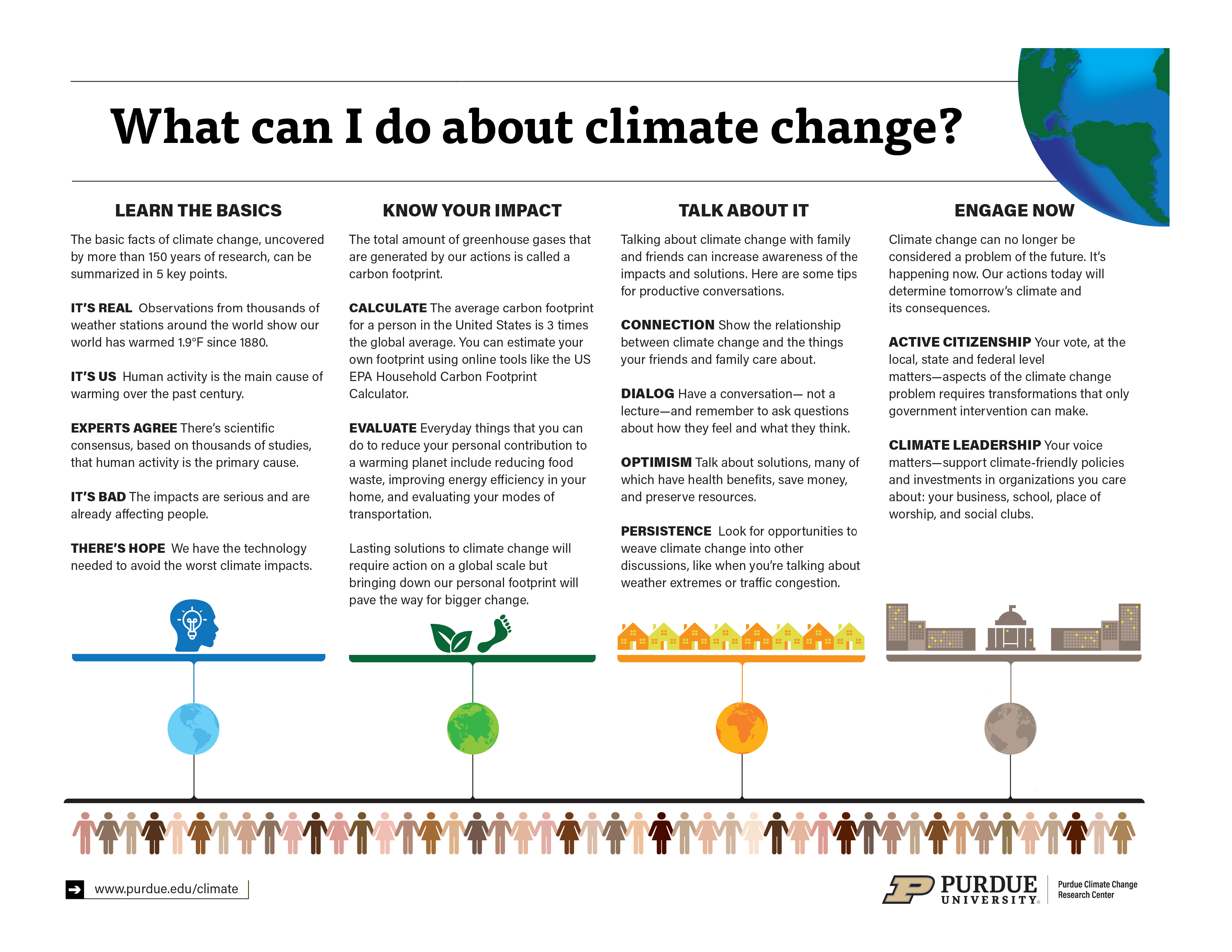 climate change research topics