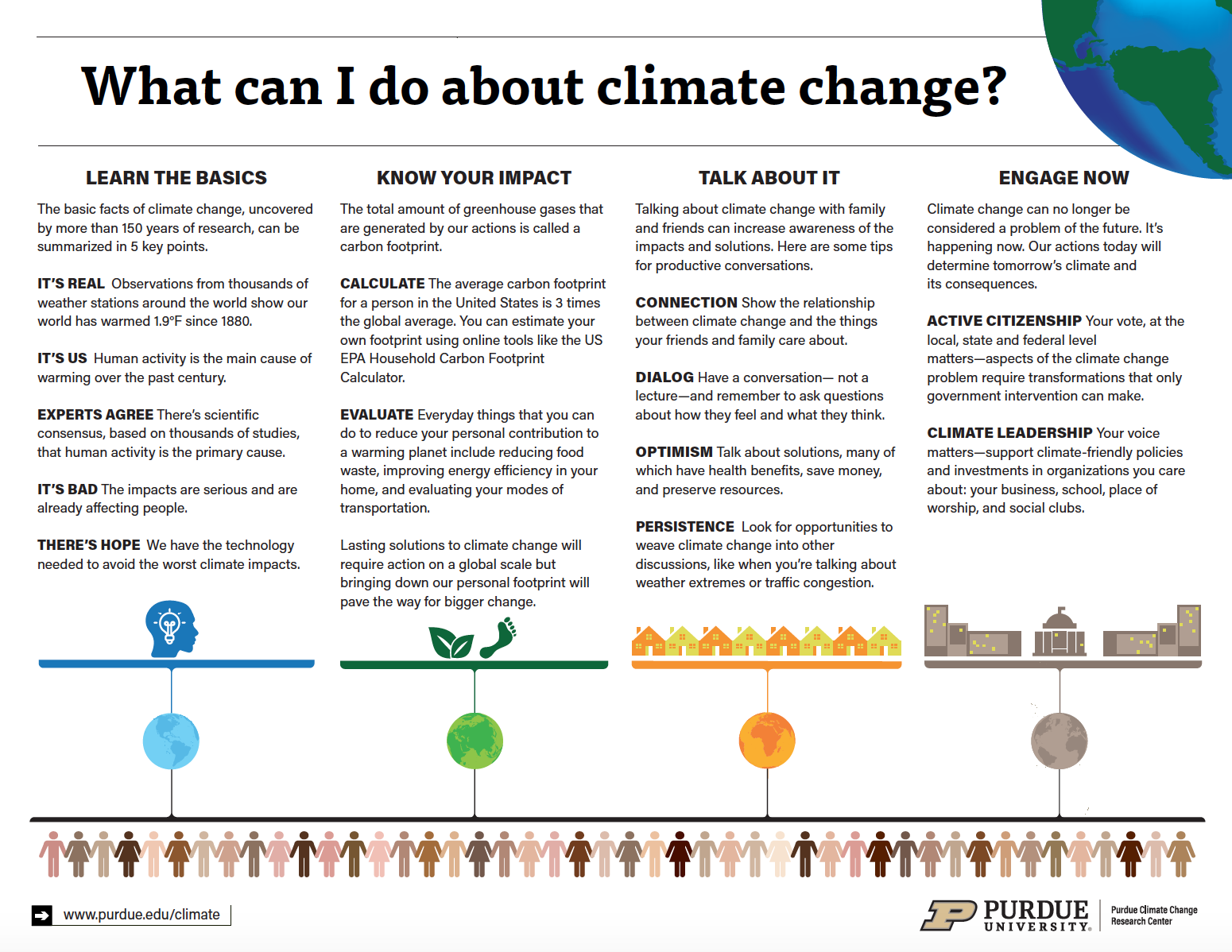 For K 12 Teachers Purdue Climate Change Research Center