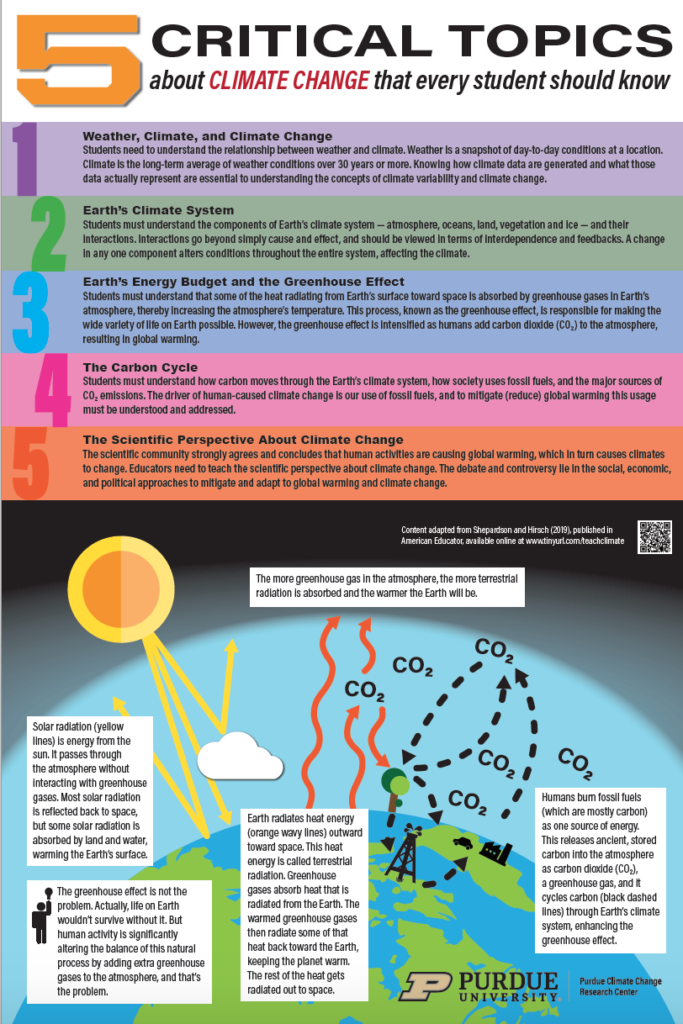 dissertation topics in climate change