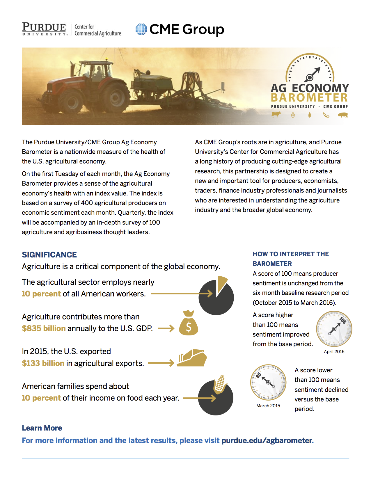 CME Purdue Ag Barometer Fast Facts image