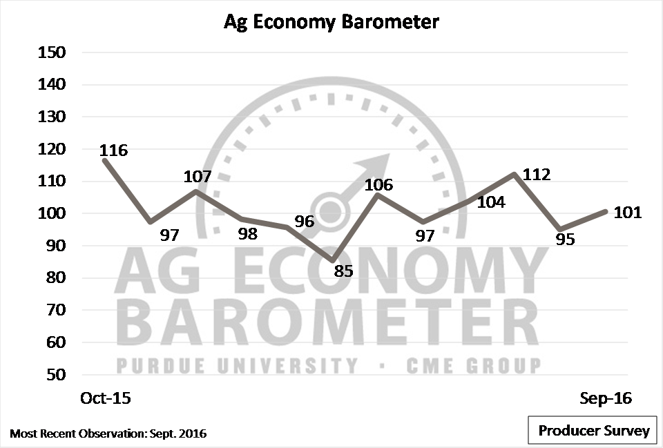 Ag Economy Barometer graph showing the evolution of producer sentiment from October 2015 to September 2016.