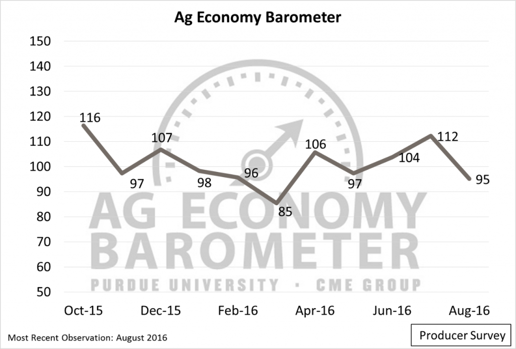  Figure 1. Purdue University/CME Group Ag Economy Barometer, October 2015-August 2016.