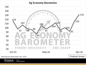 Figure 1. Purdue/CME Group Ag Economy Barometer. October 2015 to December 2016.
