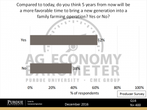 Figure 9. Respondents expecting 5 years from now being a more favorable time to bring a new generation into the family farming operation.
