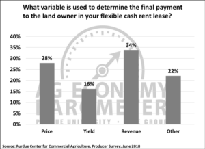 Figure 7. What variable is used to determine the final payment to the land owner in your flexible cash rent lease?, June 2018.