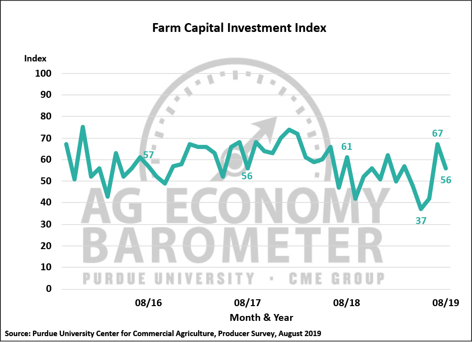 Southeast Farmers Coop Ag Barometer Declines Sharply As - 