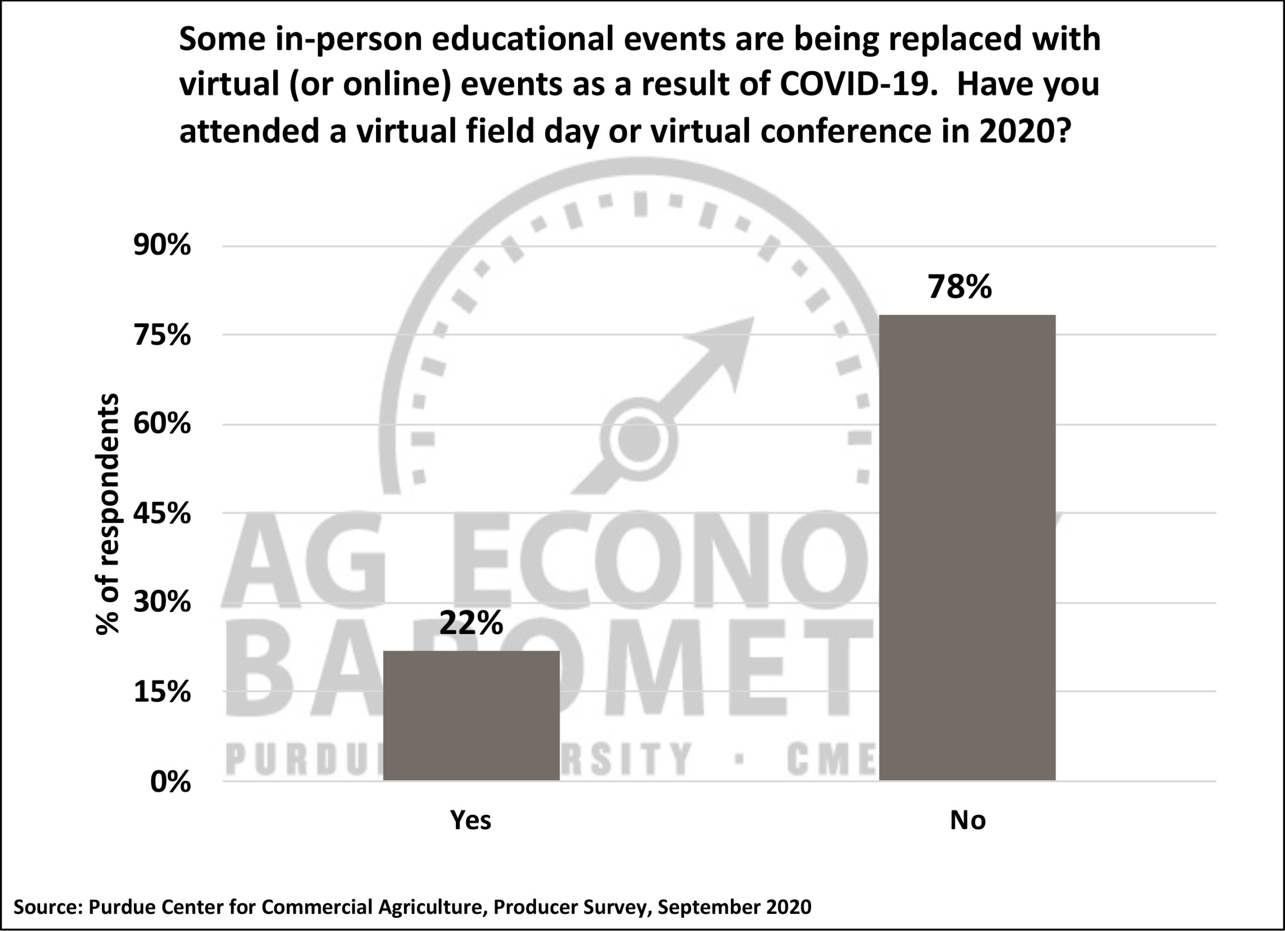 Charts Ag Economy BarometerPurdue University Ag Economy Barometer
