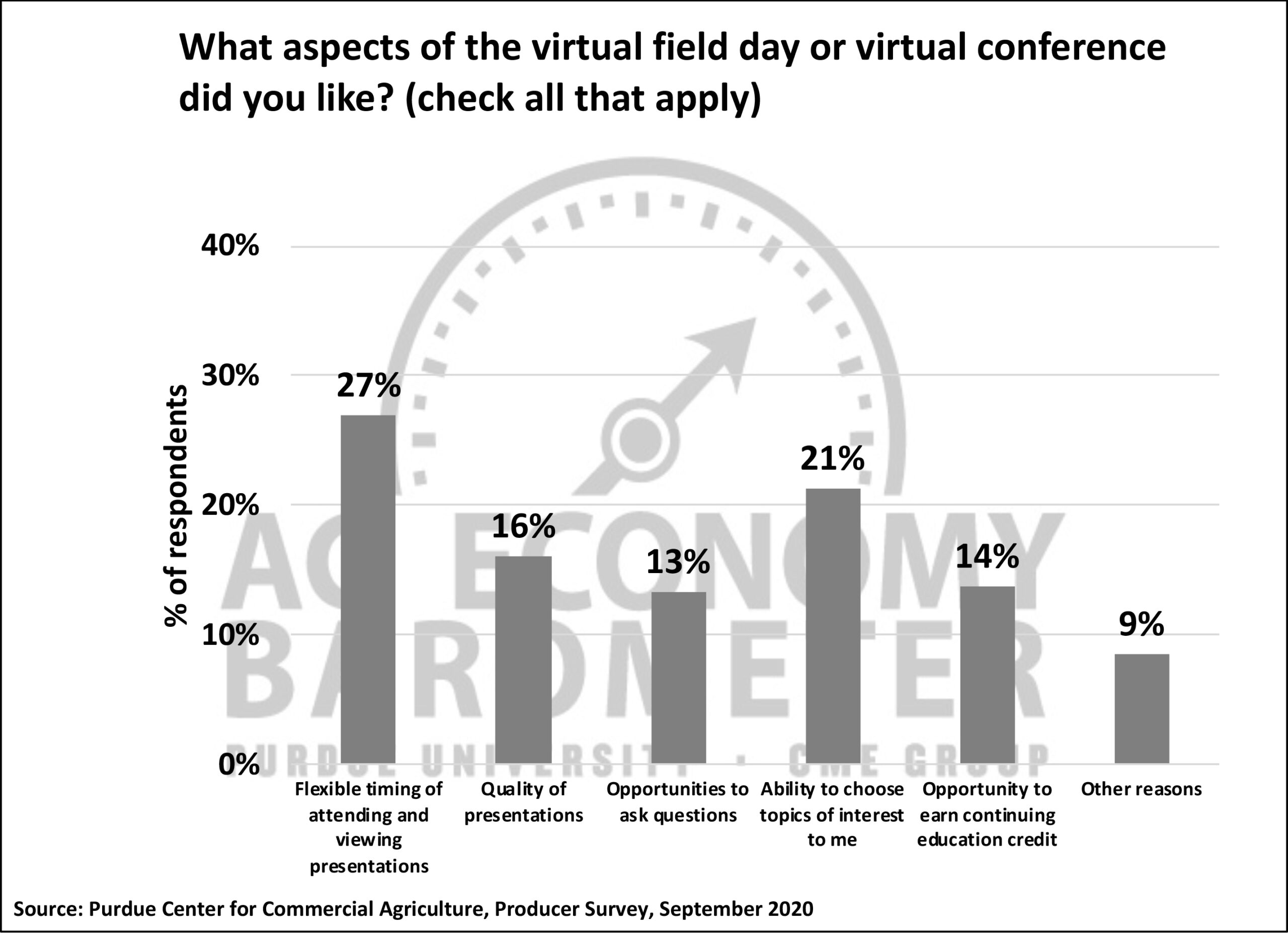 Charts Ag Economy BarometerPurdue University Ag Economy Barometer