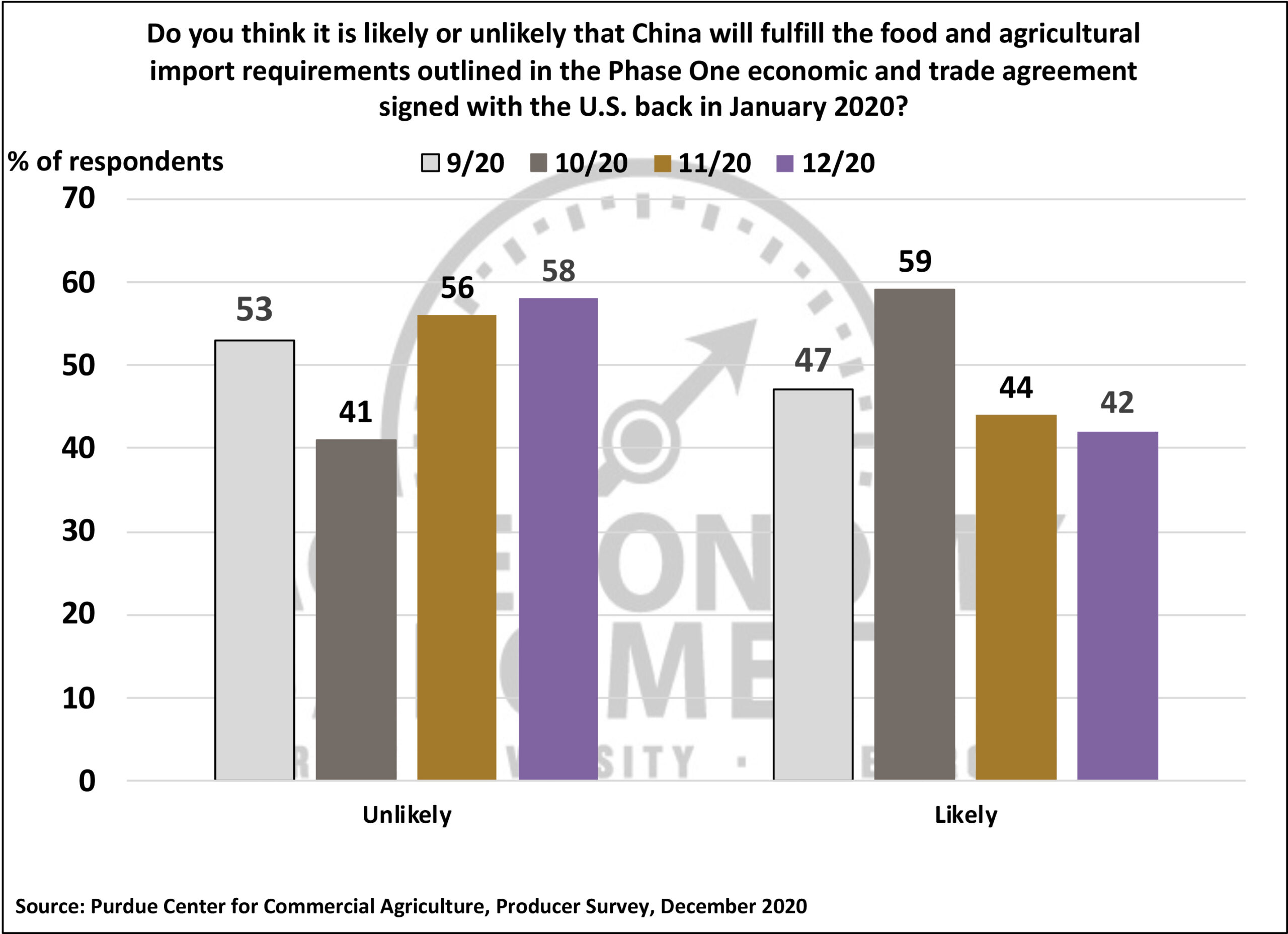 Charts Ag Economy BarometerPurdue University Ag Economy Barometer