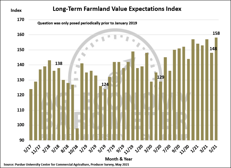 Figure 7. Long-Term Farmland Value Expectations Index, May 2017-May 2021.