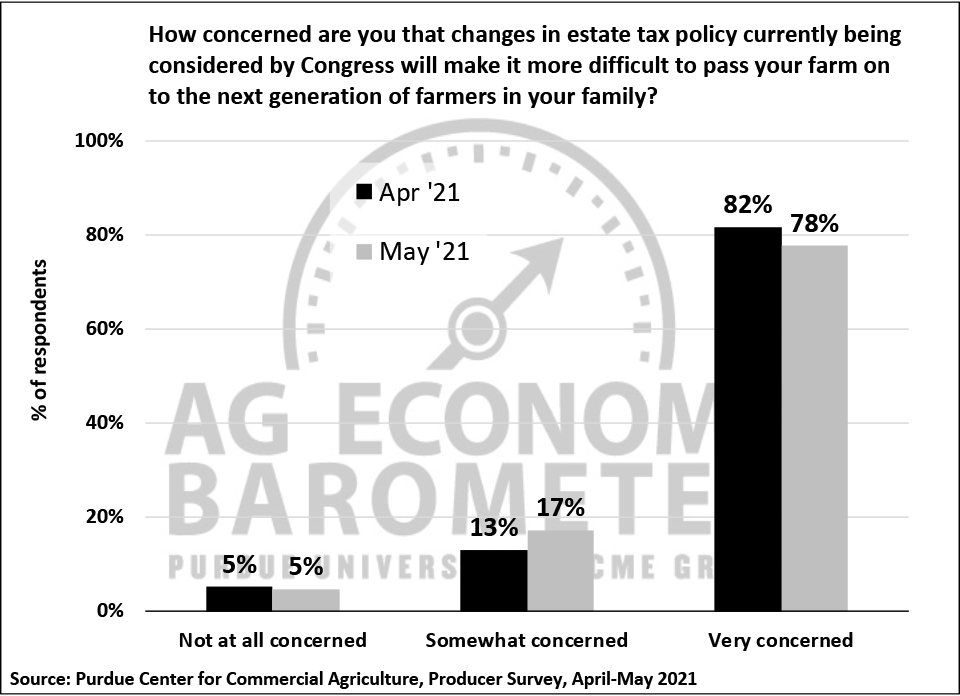 Figure 9. How Concerned Are You That Changes in Estate Tax Policy Being Considered by Congress Will Make It More Difficult to Pass Your Farm on to the Next Generation of Farmers in Your Family? April-May 2021.