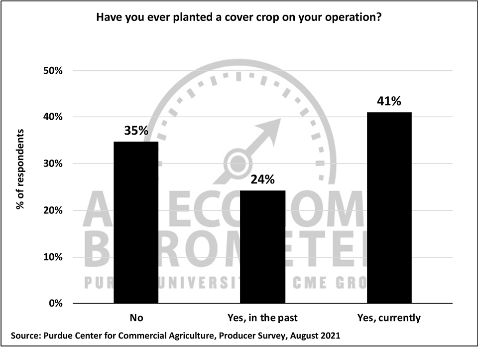 Figure 8. Have you ever planted a cover crop on your operation?, August 2021.