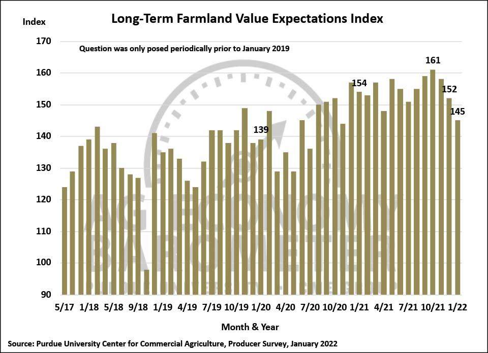 Figure 8. Long-Term Farmland Value Expectations Index, May 2017-January 2022.