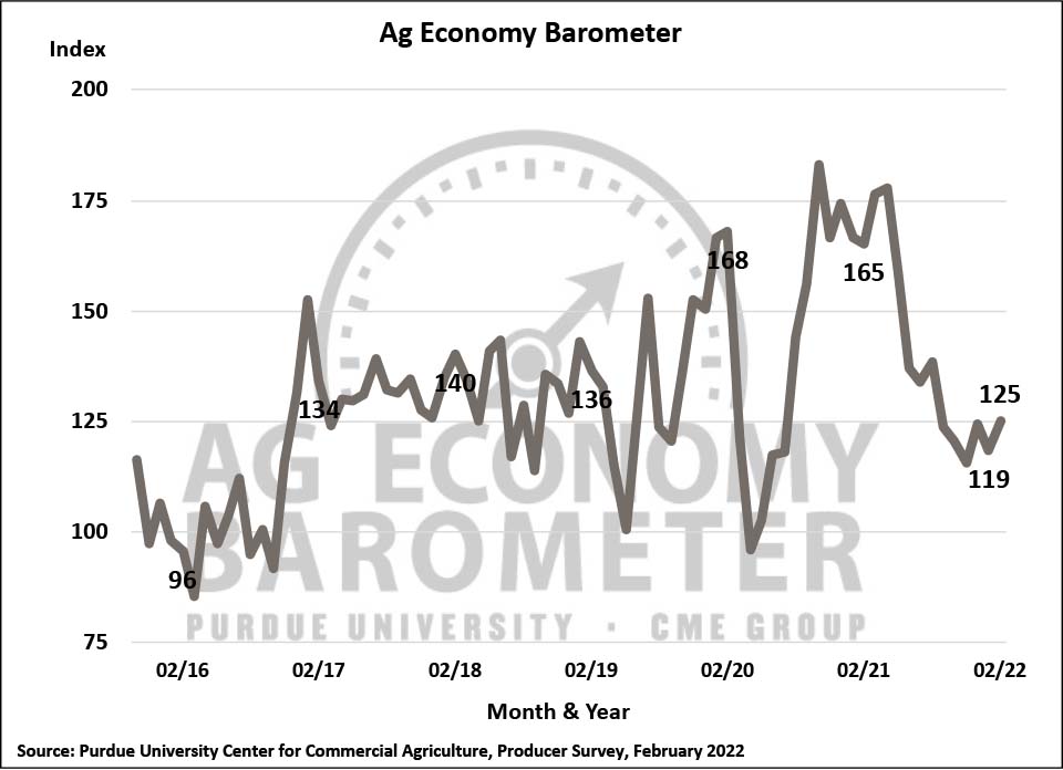 ometer, October 2015-February 2022.