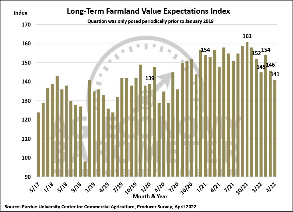 Figure 8. Long-Term Farmland Value Expectations Index, May 2017-April 2022.
