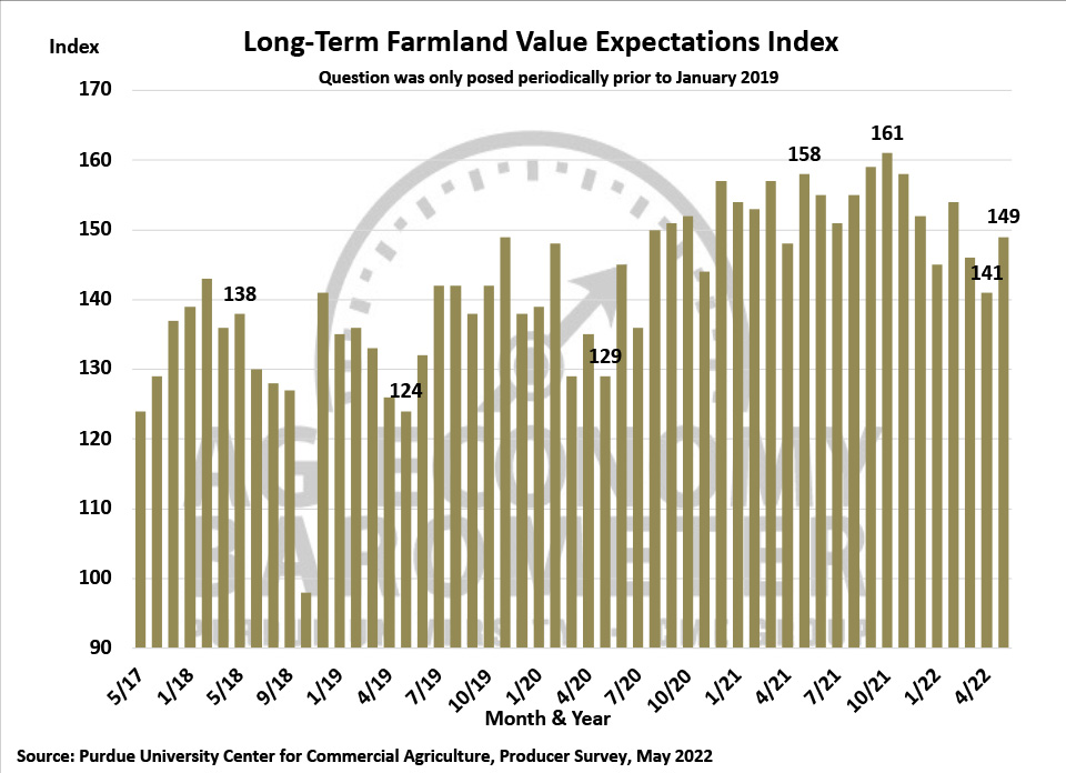 Figure 8. Long-Term Farmland Value Expectations Index, May 2017-May 2022.
