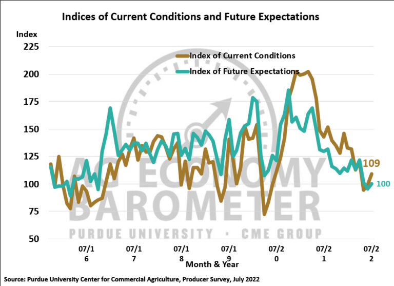 Ag Economy Barometer: May 2022 - Purdue University/CME Group