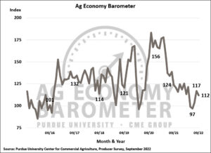 Ag Economy Barometer_ September 2022