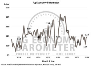 July 2023 Ag Economy Barometer 