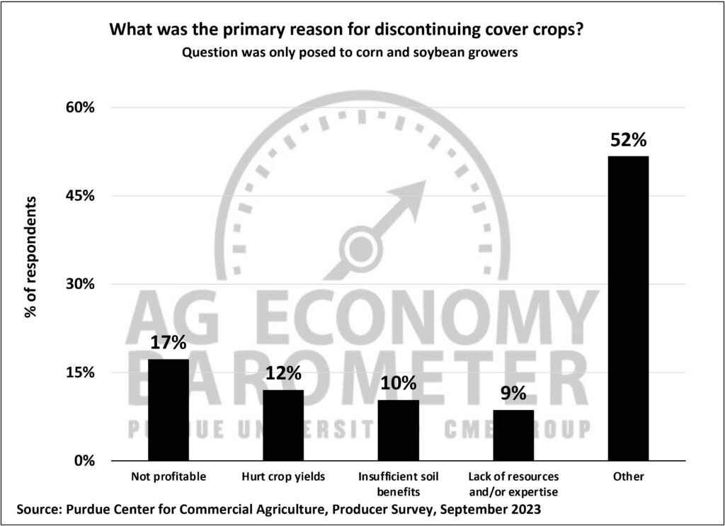 Figure 10. What Was the Primary Reason for Discontinuing Cover Crops?, September 2023.