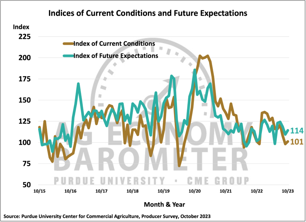 Source Bloomberg Commodity UCITS Stock Forecast: down to 1517.953