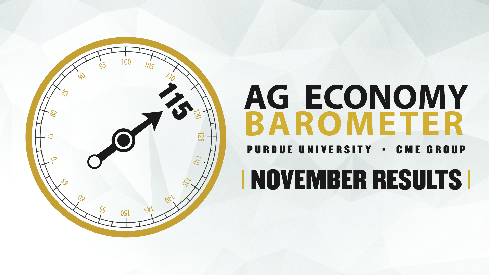 Ag Economy Barometer Widget, November 2023: 115