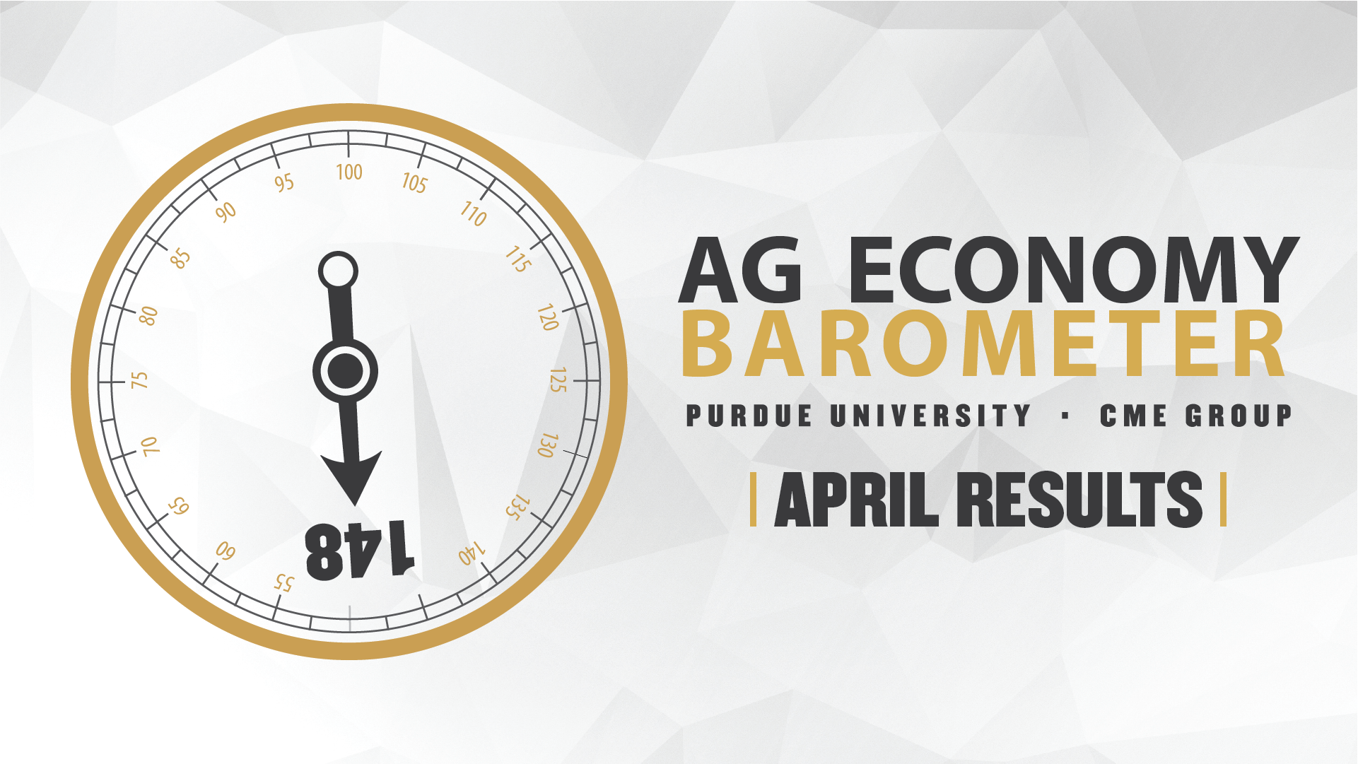 Ag Economy Barometer Widget, April 2025: 148