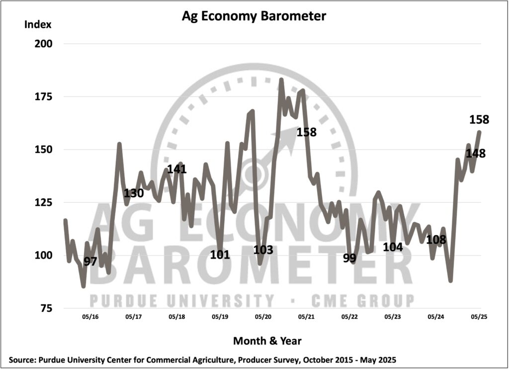 Figure 1. Purdue/CME Group Ag Economy Barometer, October 2015-May 2025.