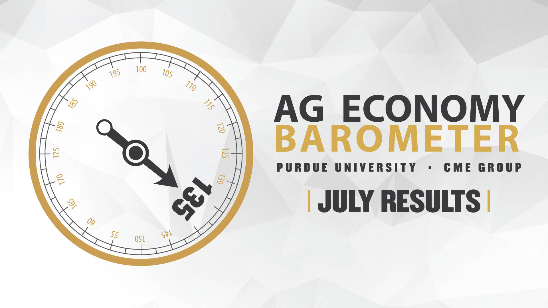 Ag Economy Barometer Widget, July 2025: 135