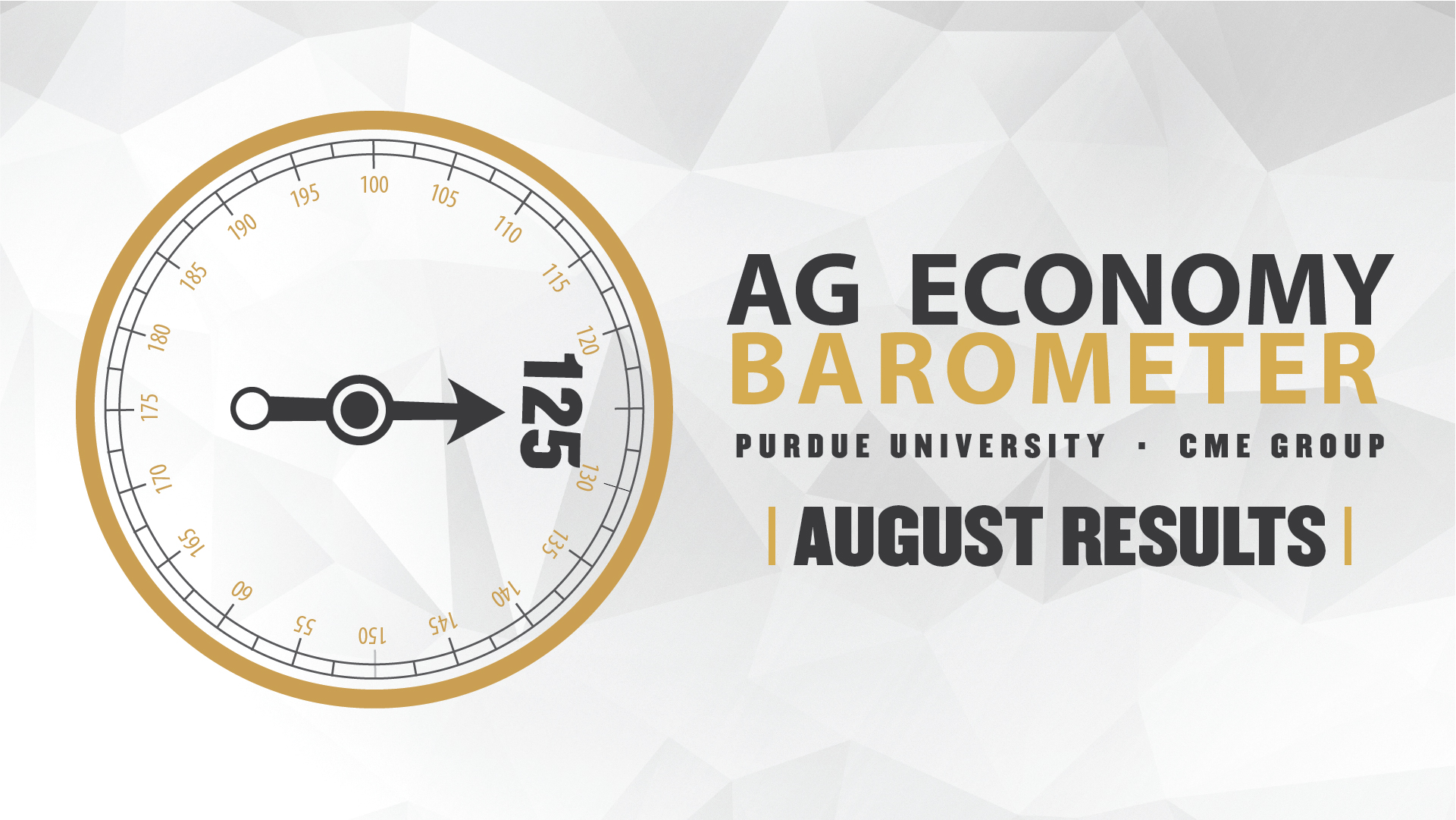 Ag Economy Barometer Widget, August 2025: 125