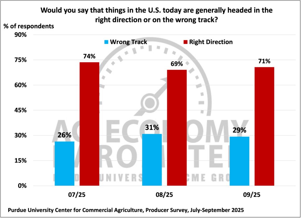 Figure 6. Are Things in the U.S. Today Headed in the Right Direction or on the Wrong Track?, July-September 2025.