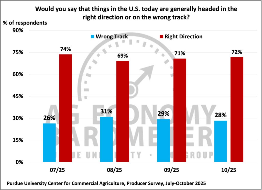 Figure 9. Are Things in the U.S. Today Headed in the Right Direction or on the Wrong Track?, July-October 2025.