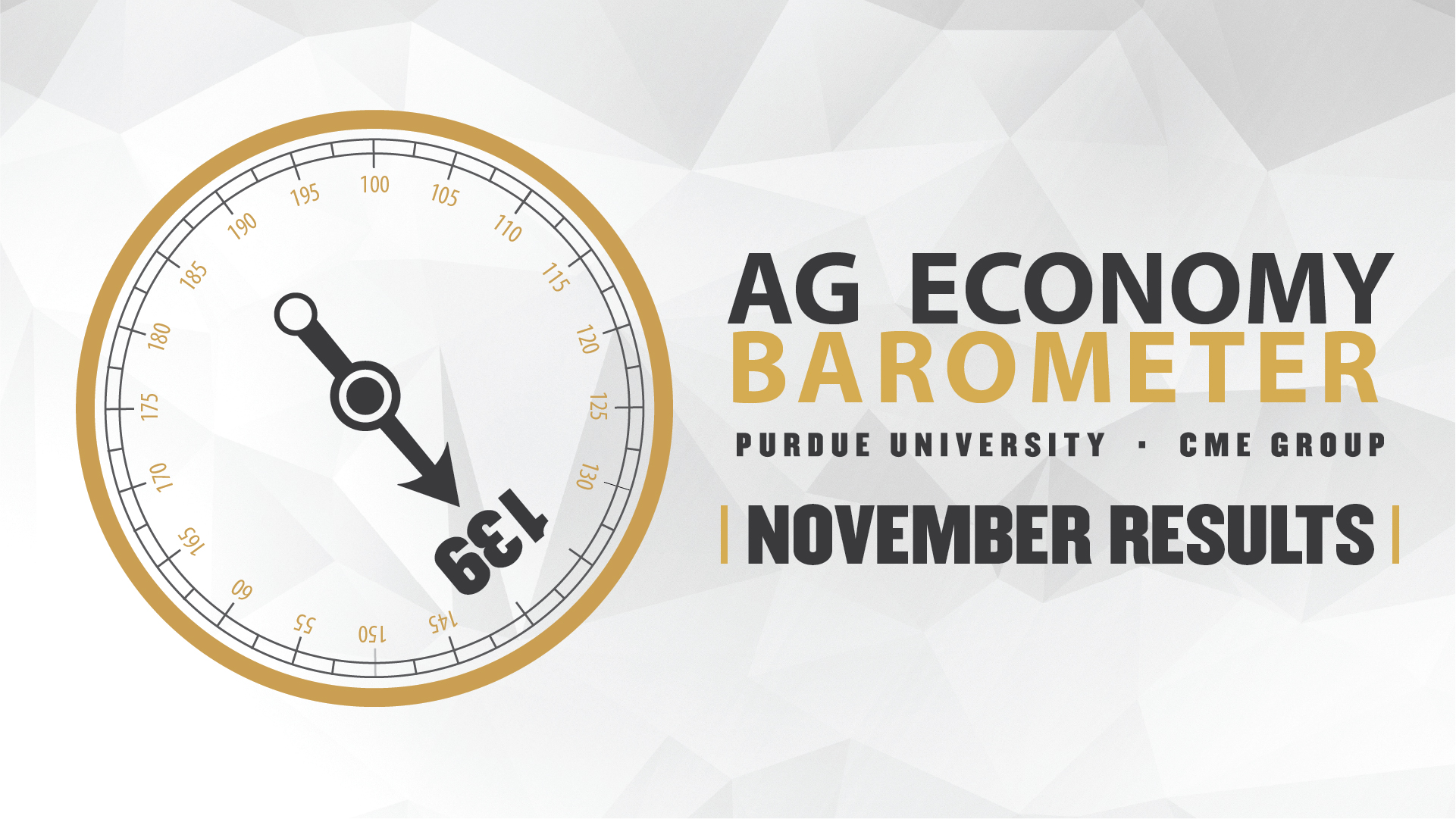 Ag Economy Barometer Widget, November 2025: 139