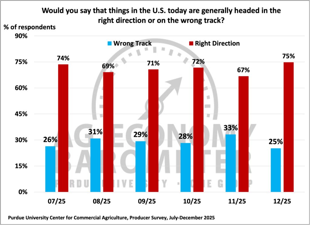 Figure 9. Are Things in the U.S. Today Headed in the Right Direction or on the Wrong Track?, July - December 2025.