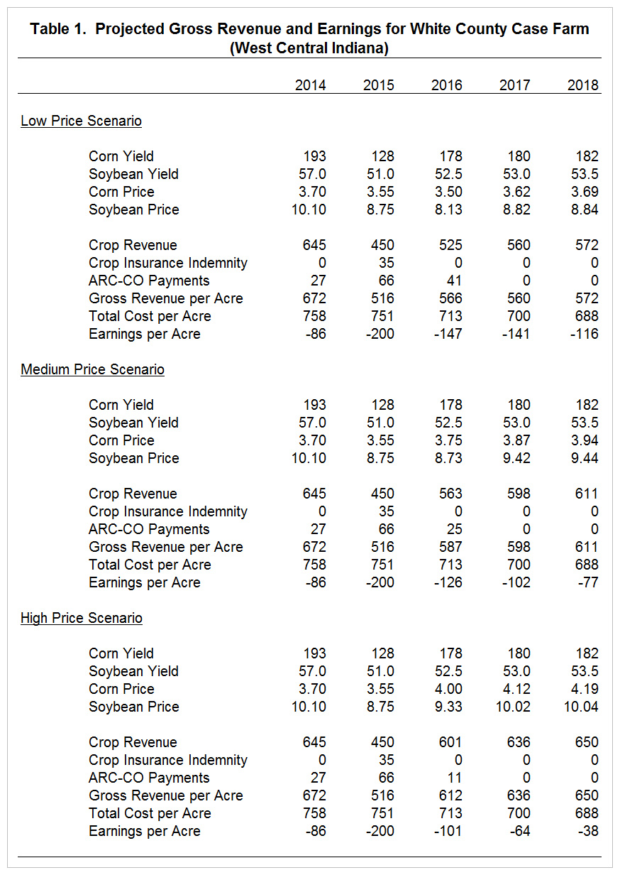 Table 1. Projected Gross Revenue and Earnings