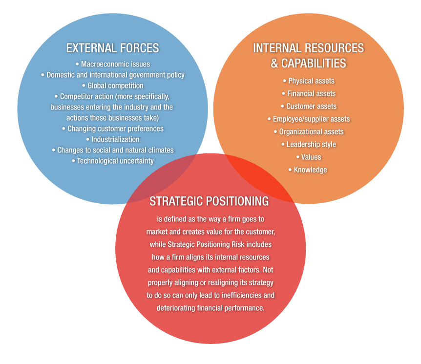 Risk methods. Strategic risk. Strategic risks examples. Types of risks. Types of Business risk.