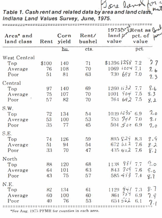 Table 1. Cash rent and related data by area and land class, lndiana Land Values Survey, June, 1975