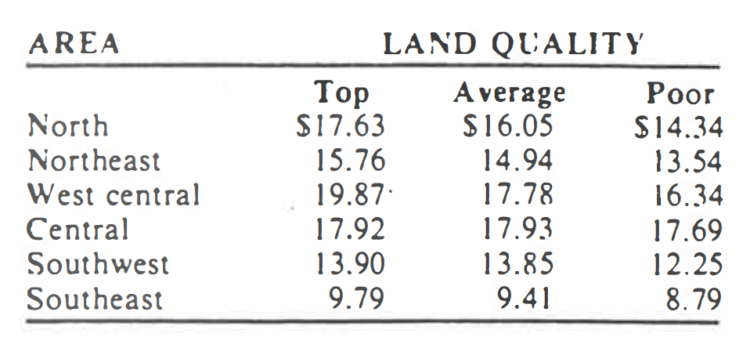 Table 2. Land values per bushel of estimated corn yield.