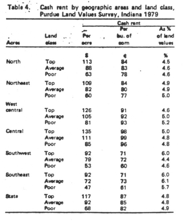 Table 4. Cash rent by geographic areas and land class, Purdue Land Values Survey, Indiana 1979