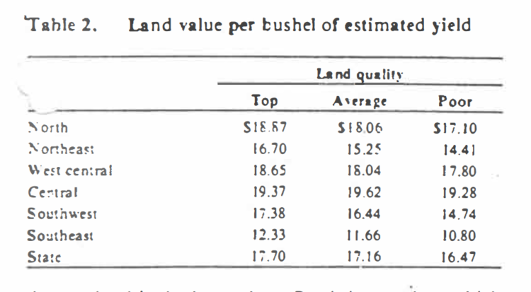 Table 2. Land value per bushel of estimated yield